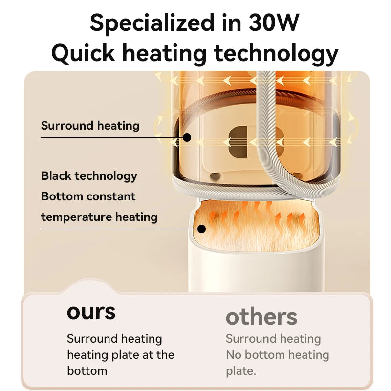Portable Milk Heating Cover