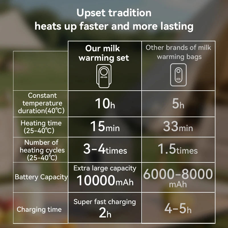 Portable Milk Heating Cover