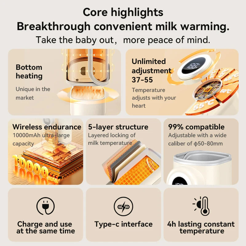 Portable Milk Heating Cover